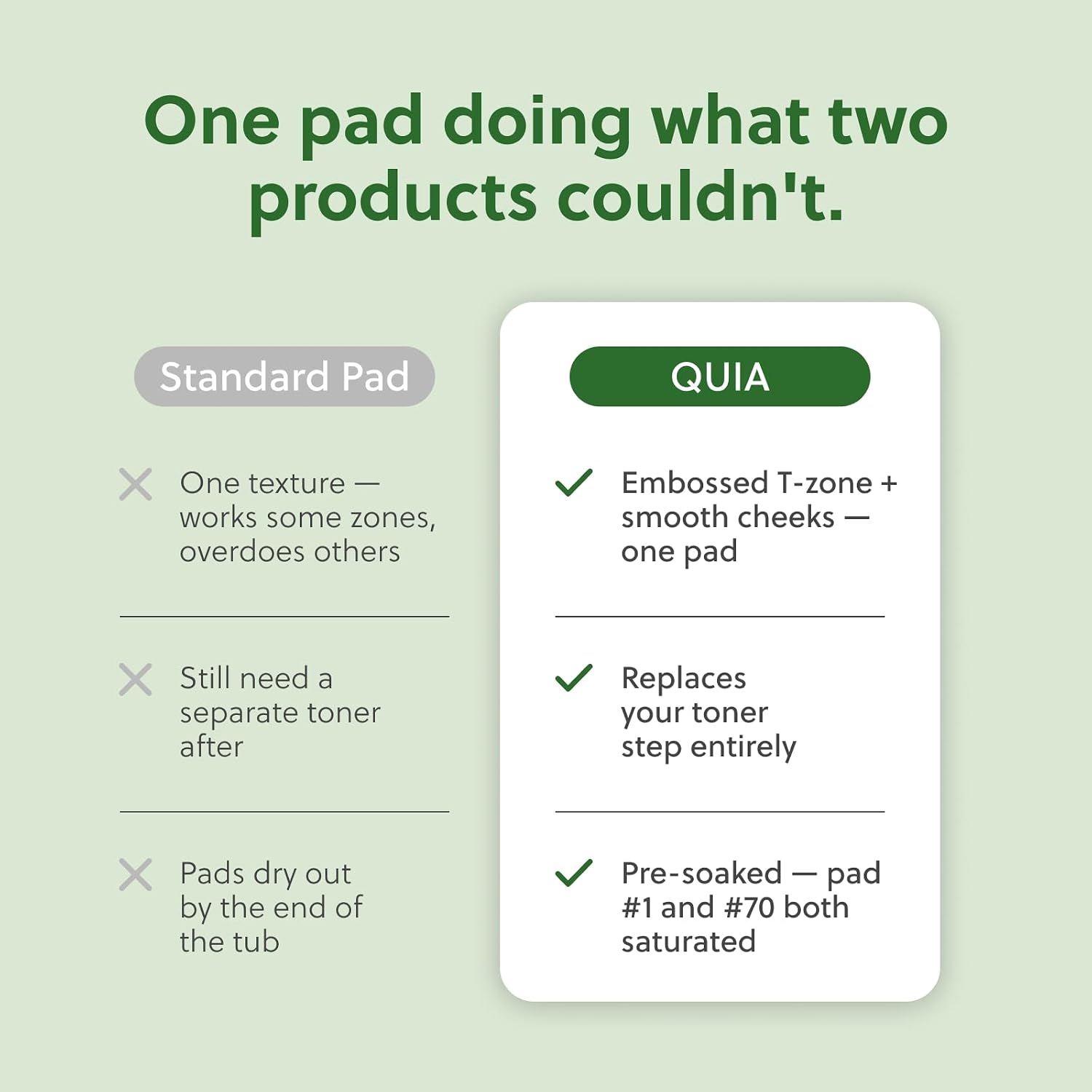 QUIA Korean Skincare Duo - Toner Pads + Turmeric Kojic Acid Wrapping Mask - Dual-Step System for Radiant, Refined Texture & Hydrated Skin - Gentle Exfoliation + Overnight Treatment - 75ML