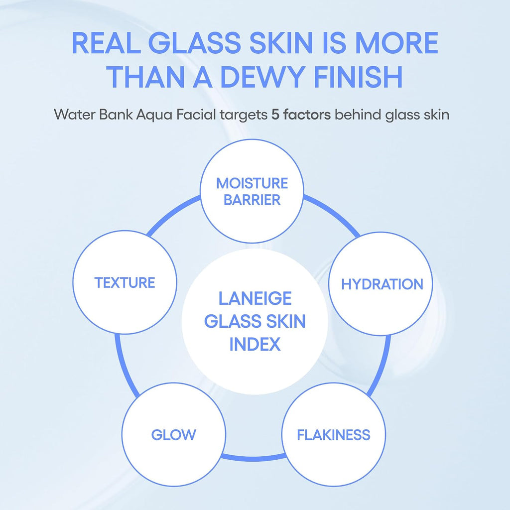 LANEIGE Water Bank Aqua Facial Serum | K-Beauty Exfoliating & Hydrating Serum | AHA BHA PHA Gentle Exfoliation| Hyaluronic Acid & Ceramide Glow Boost | Smooth, Soft, Radiant Skin